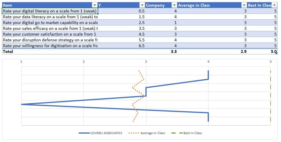 creating a likert scale in excel