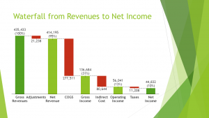 A screenshot of a think-cell waterfall chart