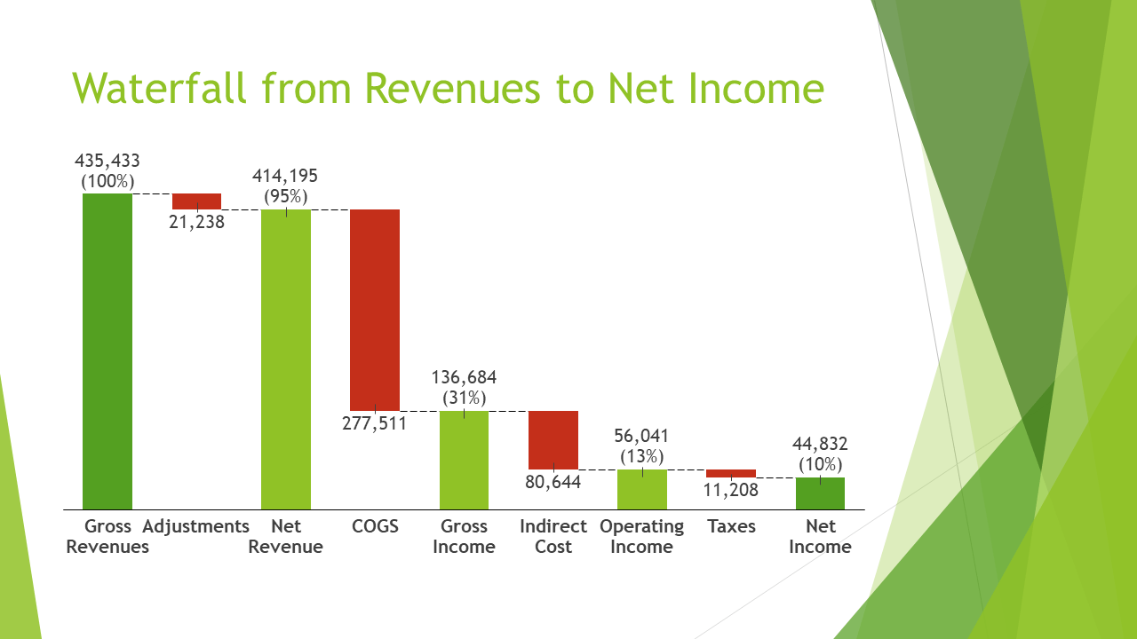 How To Create A Waterfall Chart In Thinkcell