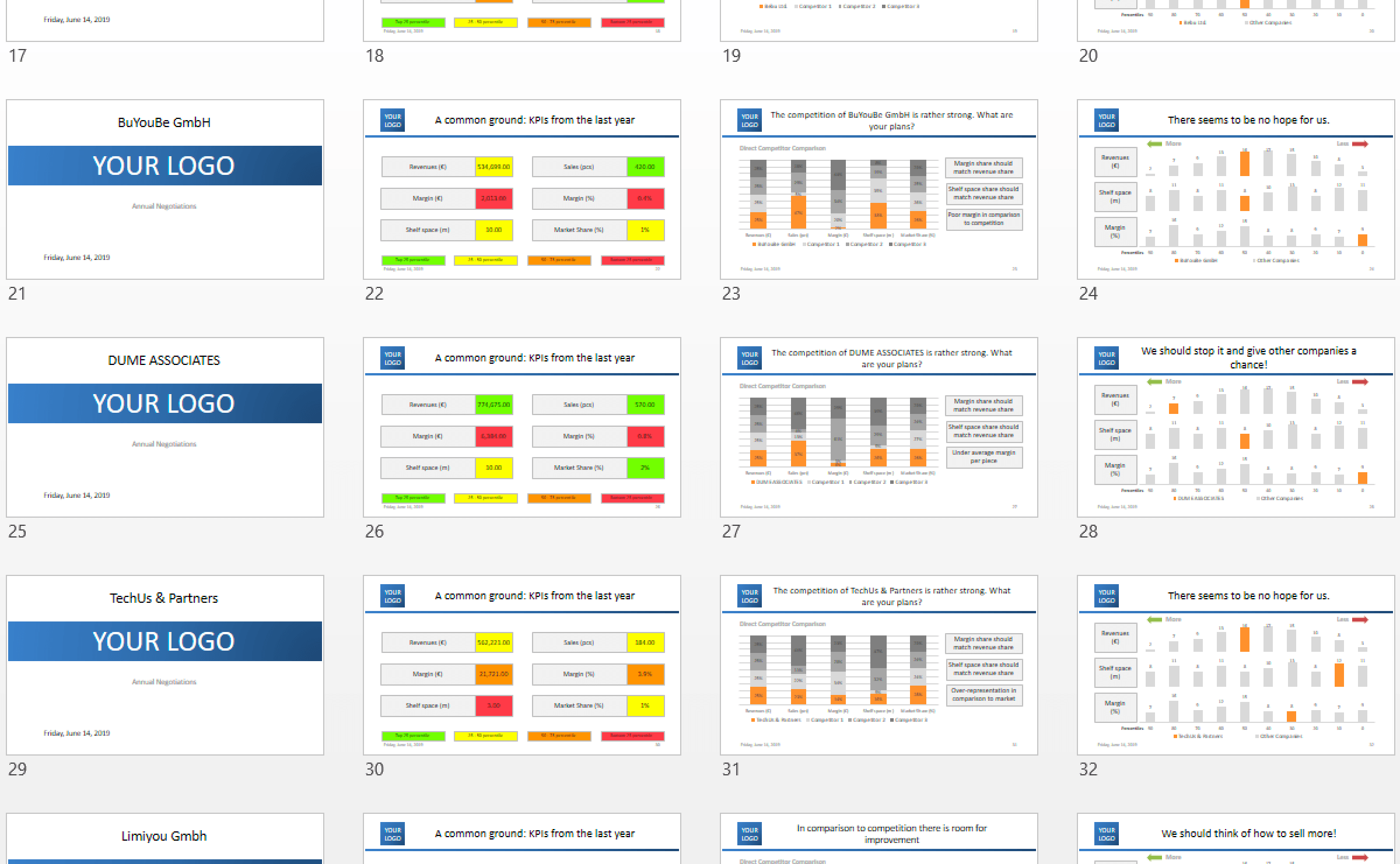 An arbitrary output of SlideFab 2 showing how an Excel model was used to mass create PowerPoint slides based on a set of template slides