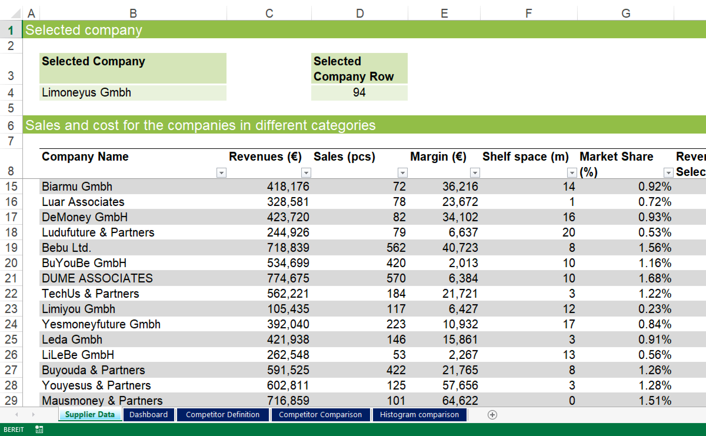 An arbitrary Excel workbook which can be used as an control mechanism to automatically create slides with SlideFab 2